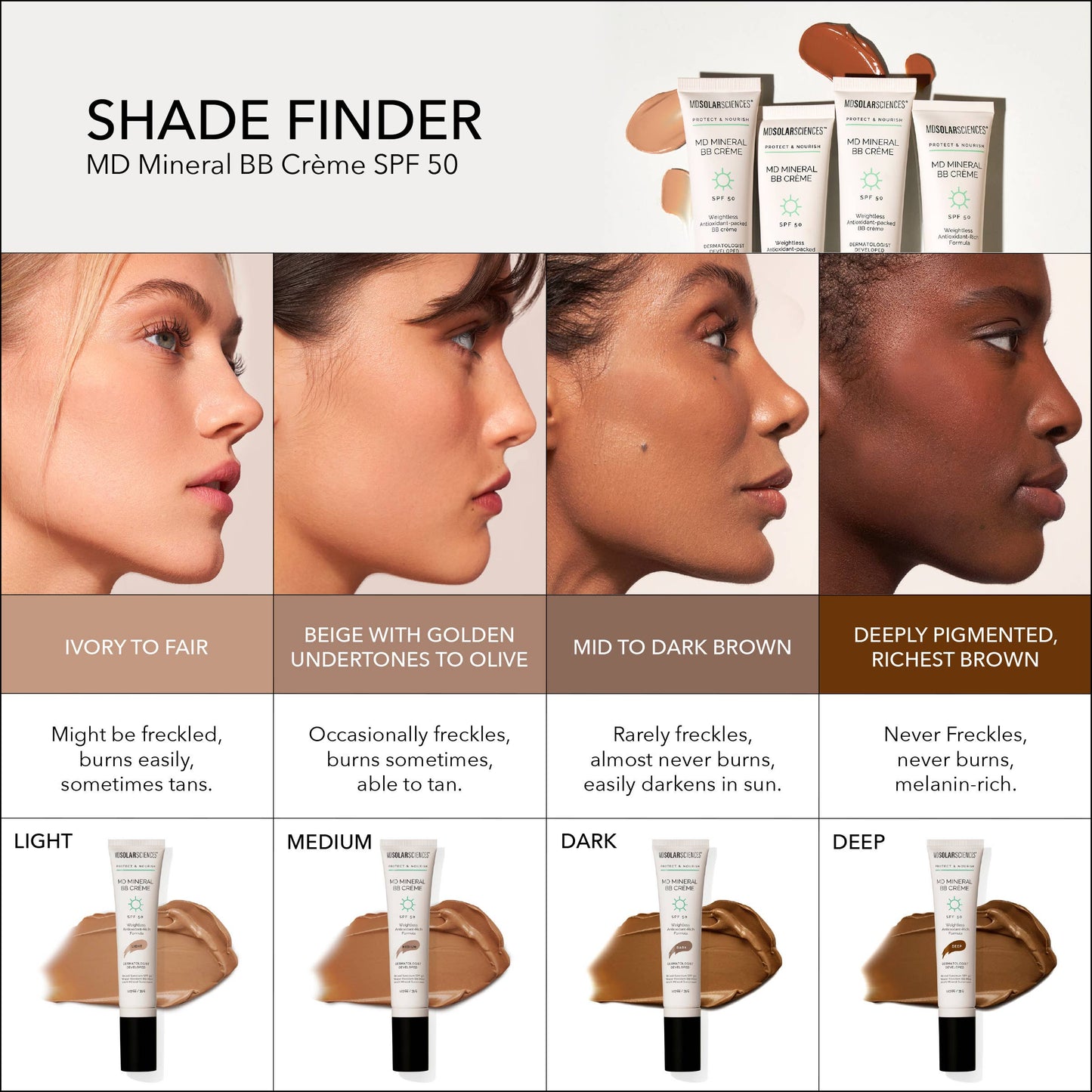 MD Mineral BB Crème SPF 50 Medium